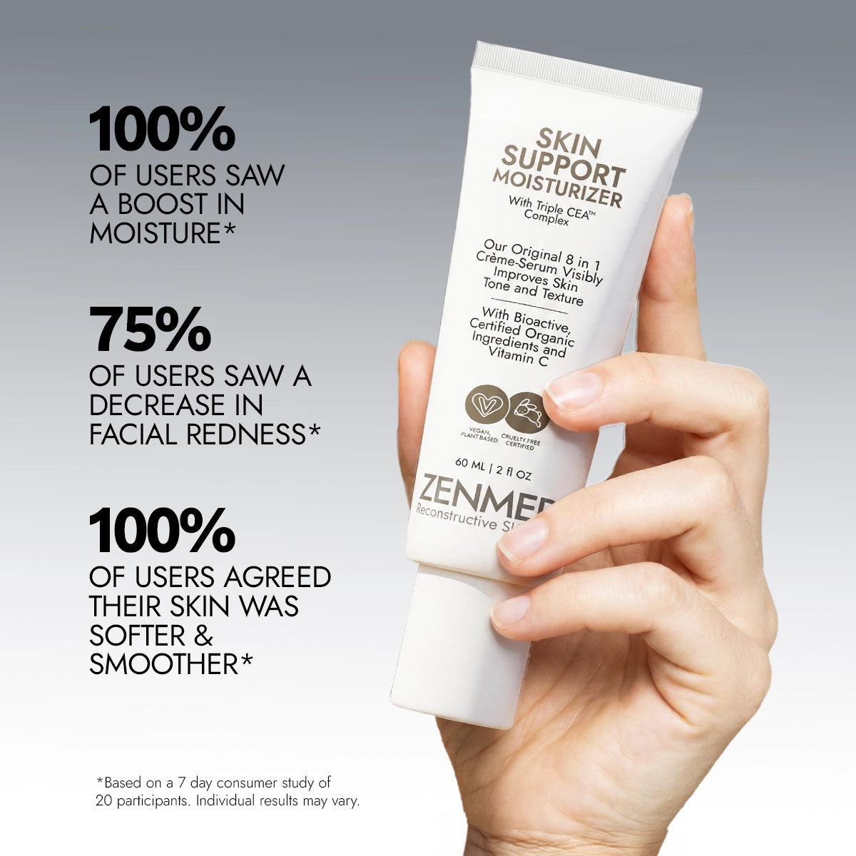 Skin Support Moisturizer - Support Serum RENAMED, Original Formula